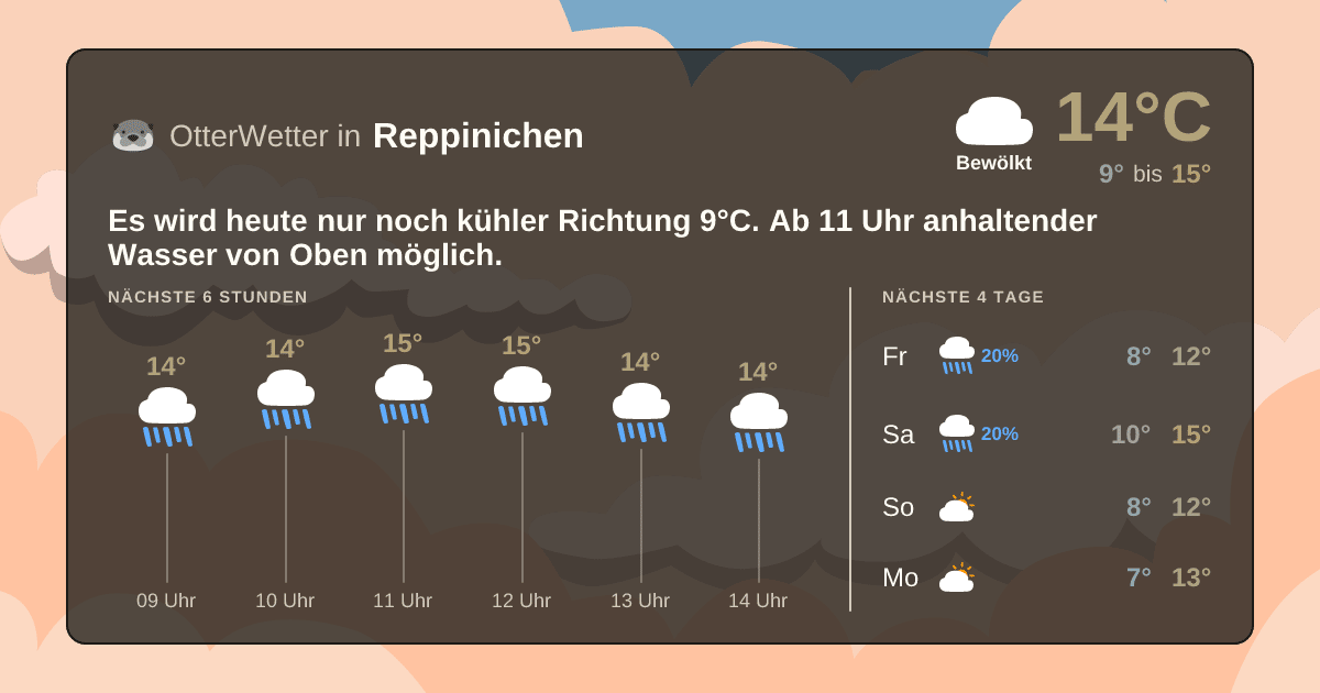 Widget-Vorschau für Reppinichen Wetter-Widget-Vorschau mit Vorhersagedaten für Reppinichen