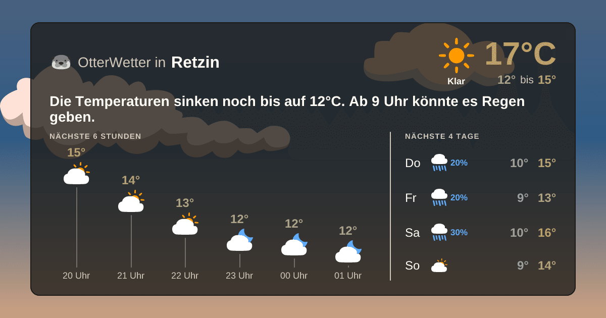 Widget-Vorschau für Retzin Wetter-Widget-Vorschau mit Vorhersagedaten für Retzin