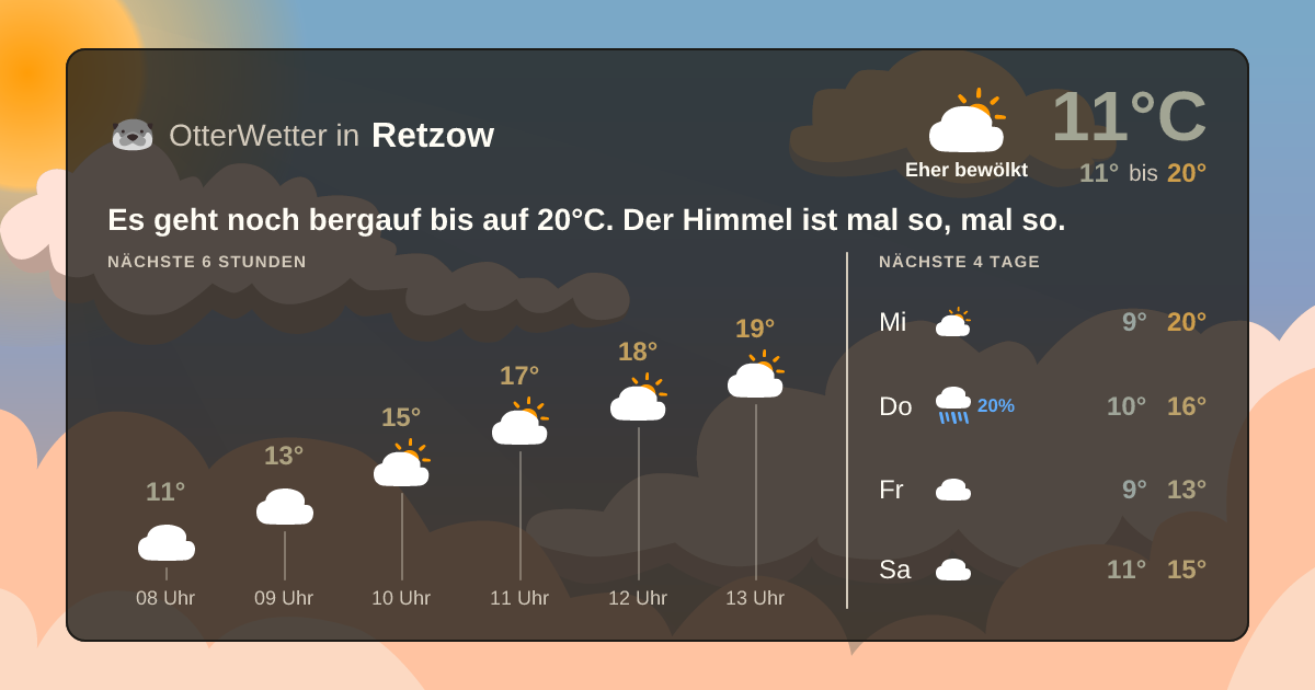 Widget-Vorschau für Retzow Wetter-Widget-Vorschau mit Vorhersagedaten für Retzow