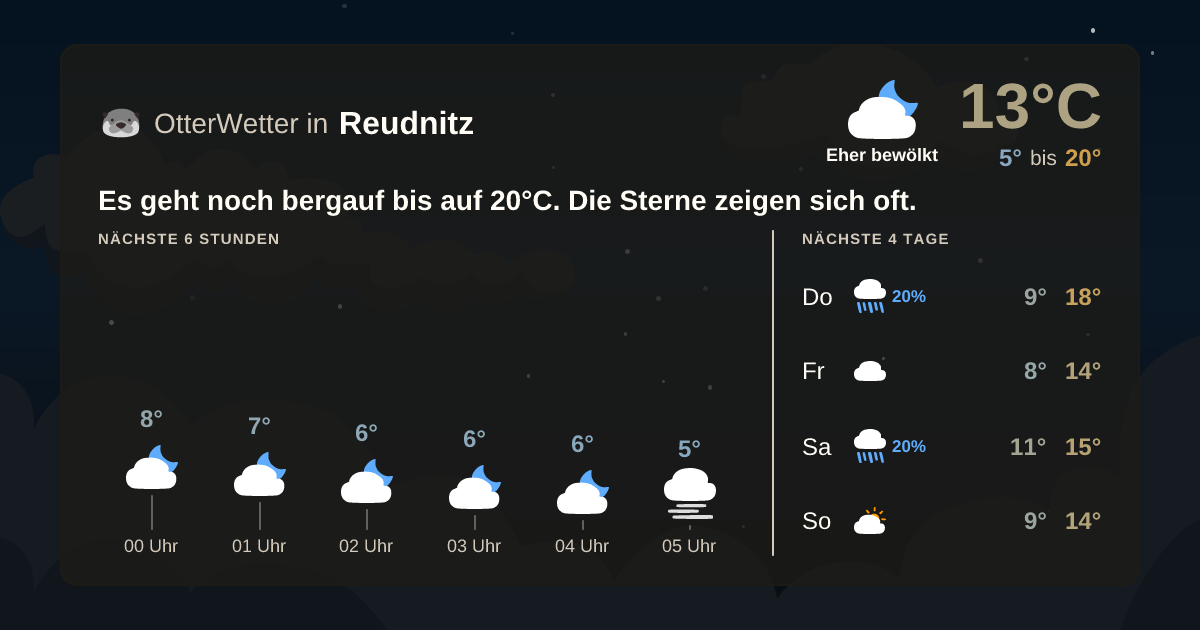 OtterWetter-Widget Reudnitz
