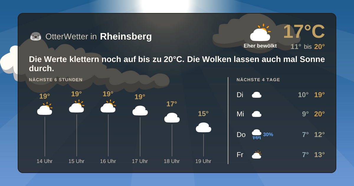 Widget-Vorschau für Rheinsberg Wetter-Widget-Vorschau mit Vorhersagedaten für Rheinsberg