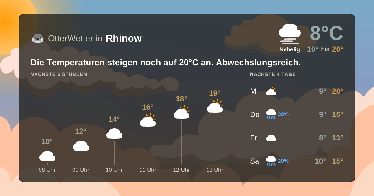 Widget-Vorschau für Rhinow Wetter-Widget-Vorschau mit Vorhersagedaten für Rhinow
