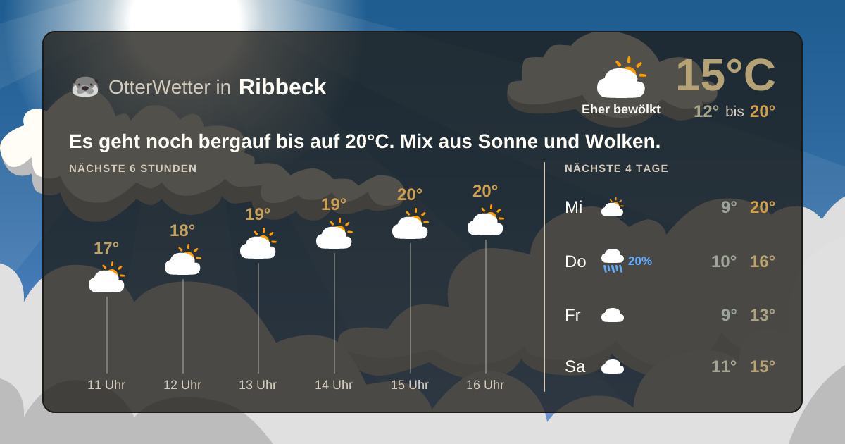 OtterWetter-Widget Ribbeck