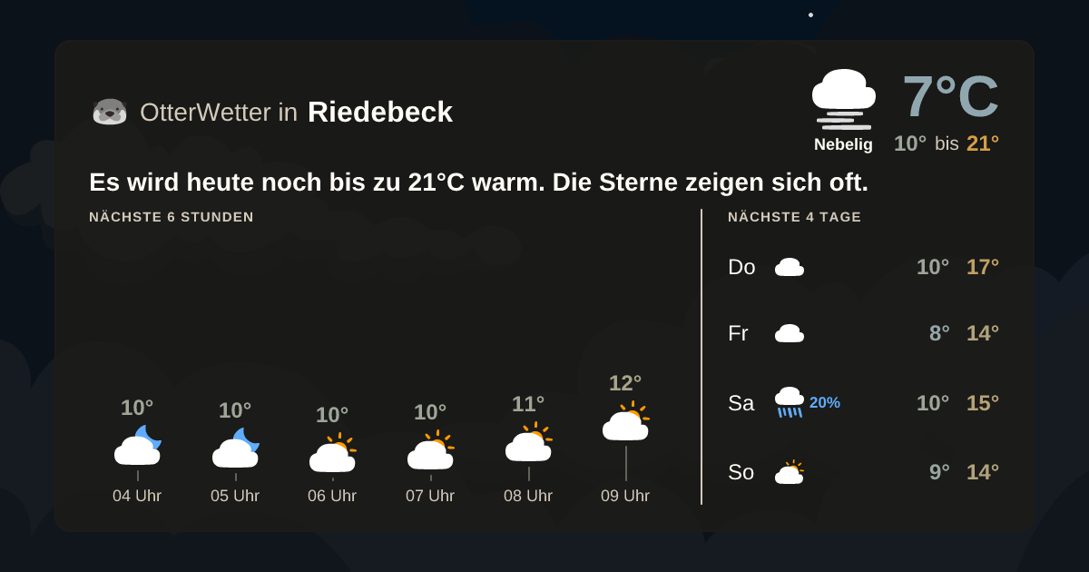 OtterWetter-Widget Riedebeck