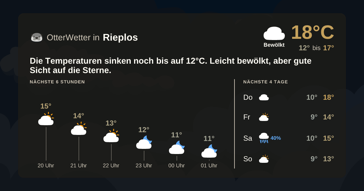 Widget-Vorschau für Rieplos Wetter-Widget-Vorschau mit Vorhersagedaten für Rieplos