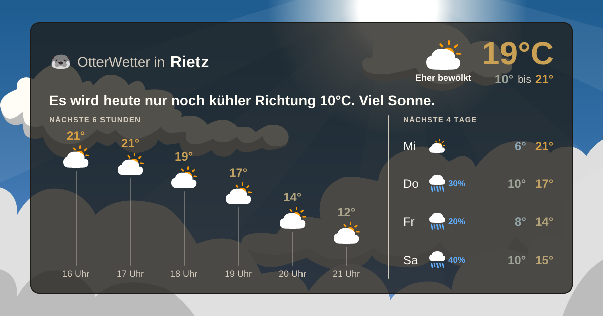OtterWetter-Widget Rietz