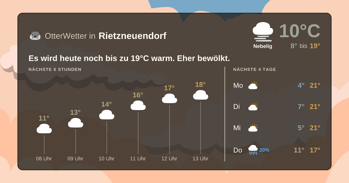 OtterWetter-Widget Rietzneuendorf