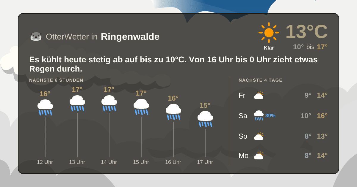 Widget-Vorschau für Ringenwalde Wetter-Widget-Vorschau mit Vorhersagedaten für Ringenwalde