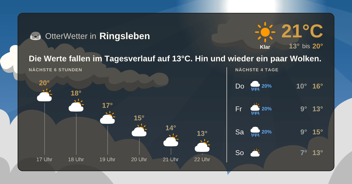 OtterWetter-Widget Ringsleben