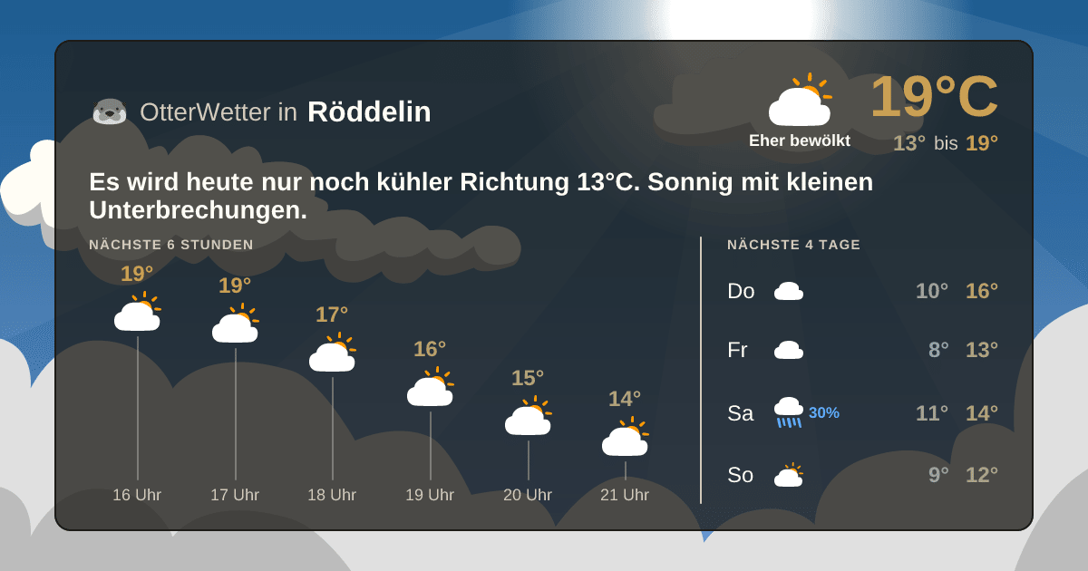 Wetter-Widget-Vorschau mit Vorhersagedaten für Röddelin