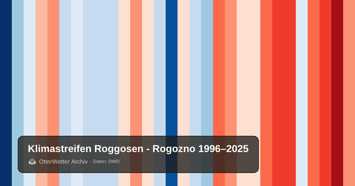 Klimastreifen Roggosen - Rogozno: Jahresmitteltemperaturen von blau (kühler) bis rot (wärmer)