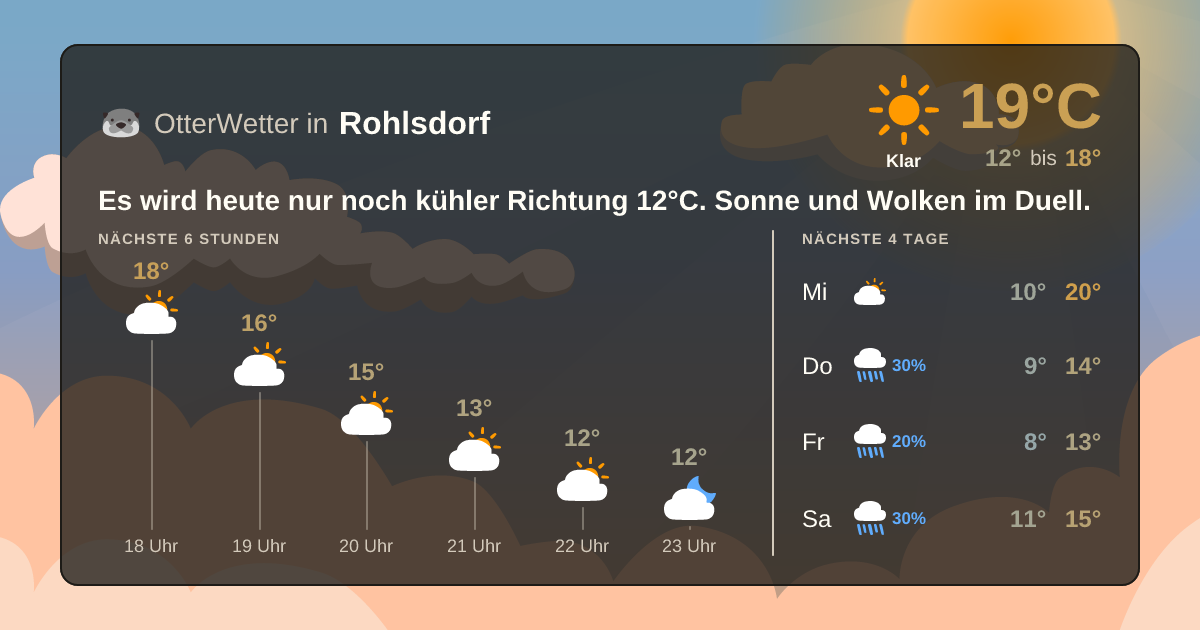 Widget-Vorschau für Rohlsdorf Wetter-Widget-Vorschau mit Vorhersagedaten für Rohlsdorf