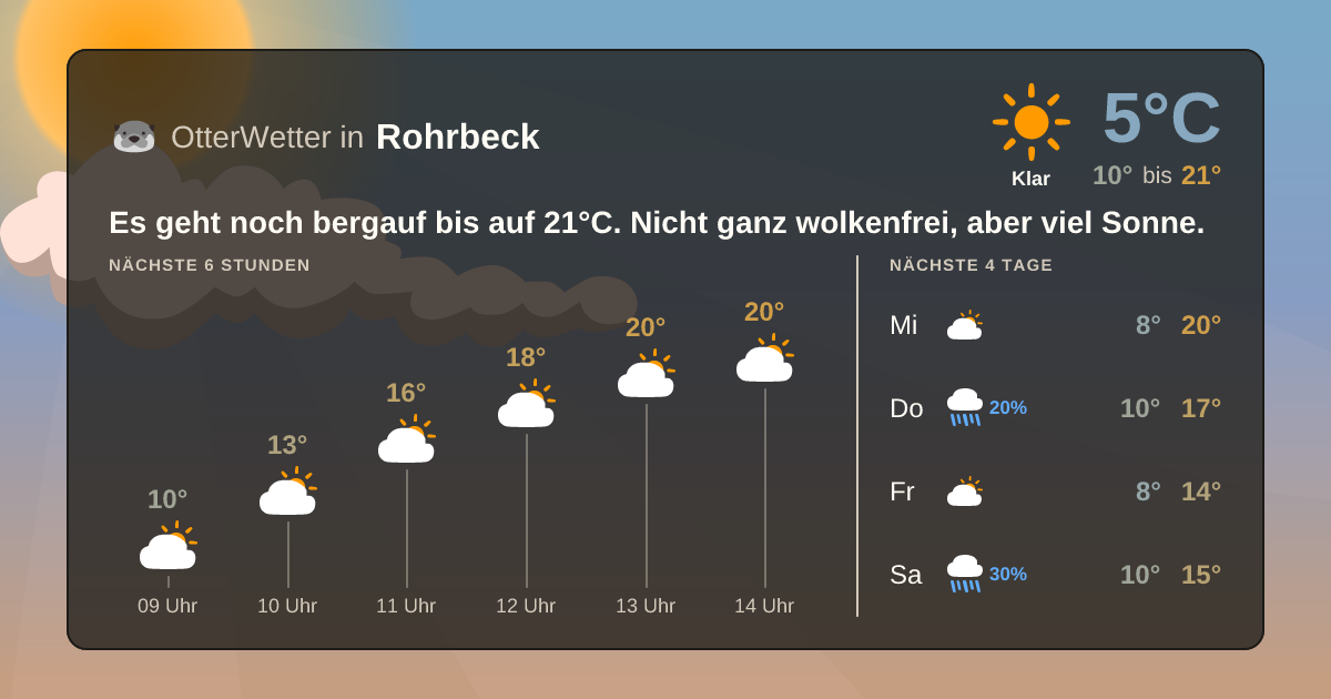 Wetter-Widget-Vorschau mit Vorhersagedaten für Rohrbeck