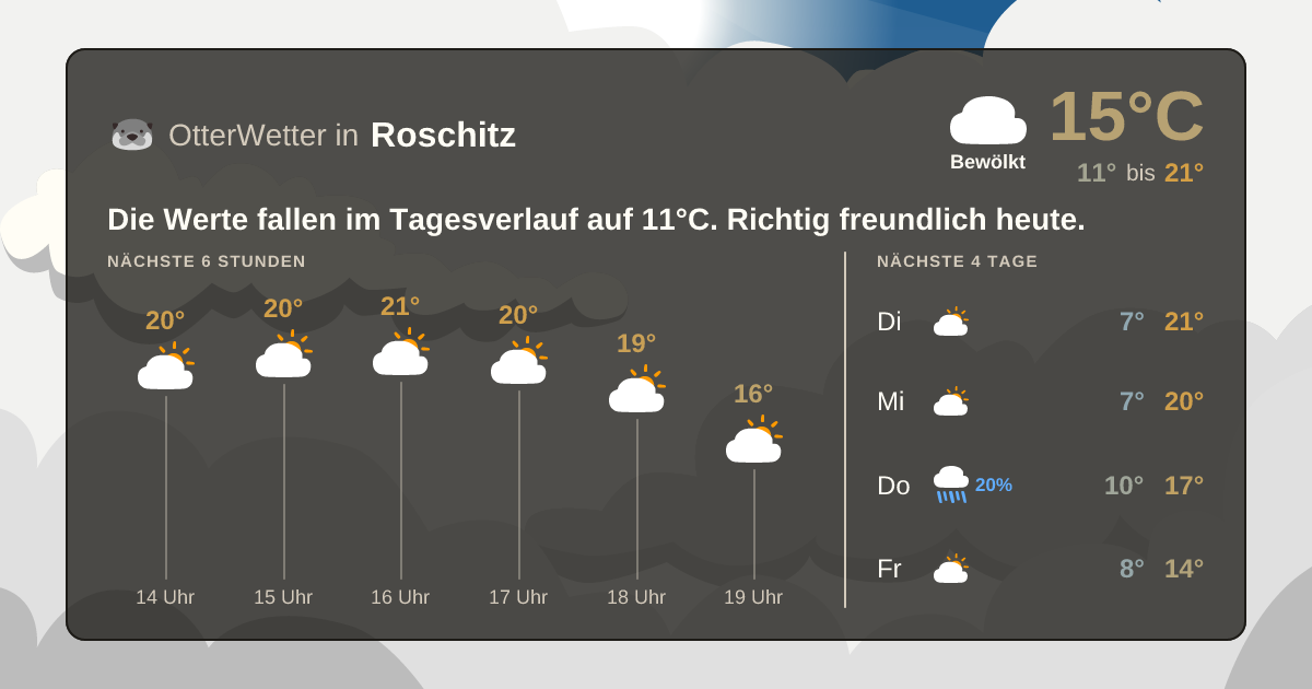 OtterWetter-Widget Roschitz