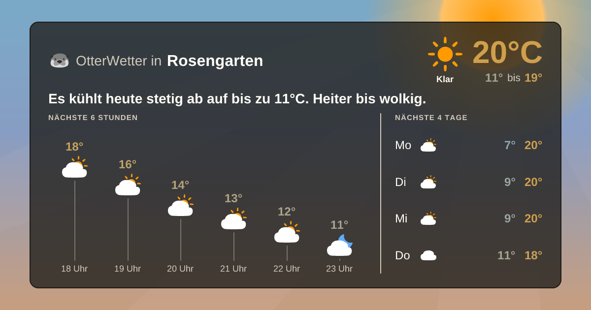 Widget-Vorschau für Rosengarten Wetter-Widget-Vorschau mit Vorhersagedaten für Rosengarten