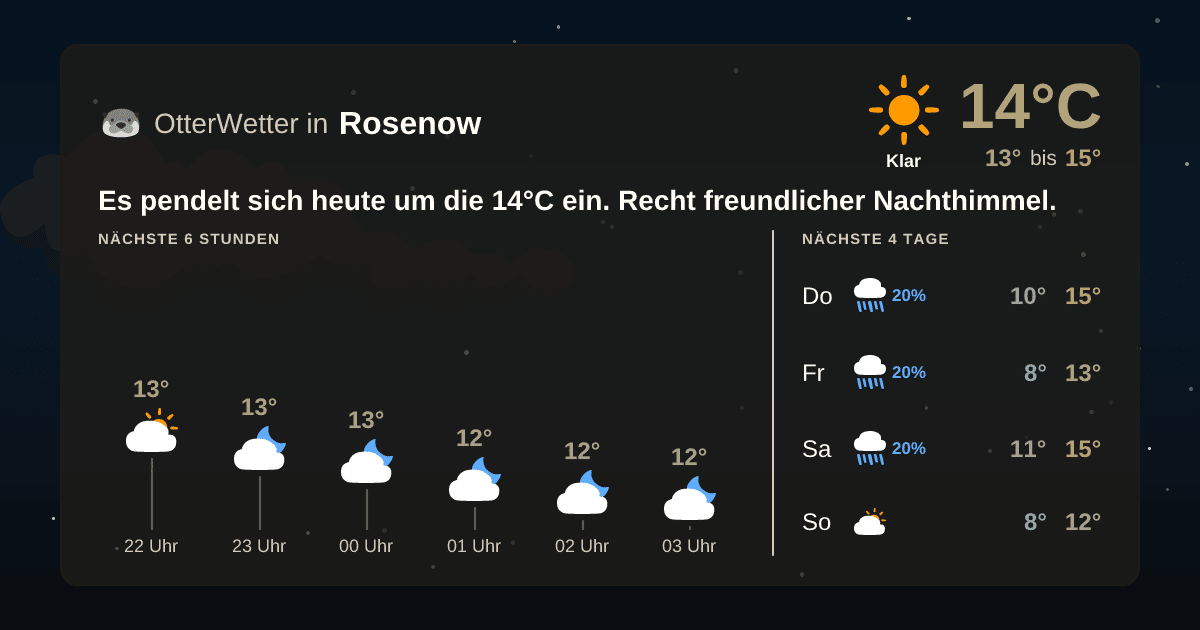 Widget-Vorschau für Rosenow Wetter-Widget-Vorschau mit Vorhersagedaten für Rosenow