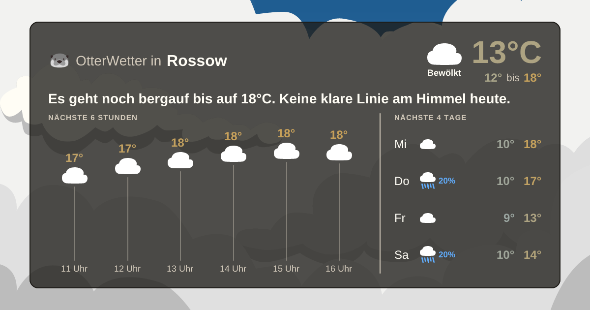Widget-Vorschau für Rossow Wetter-Widget-Vorschau mit Vorhersagedaten für Rossow