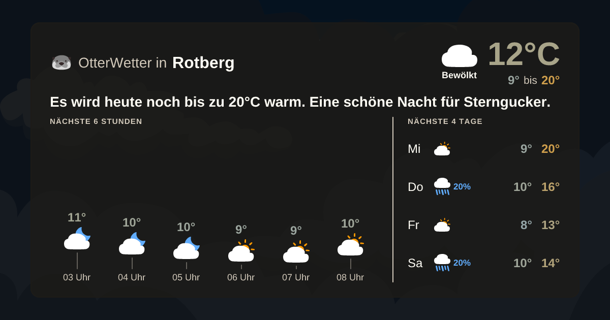Wetter-Widget-Vorschau mit Vorhersagedaten für Rotberg