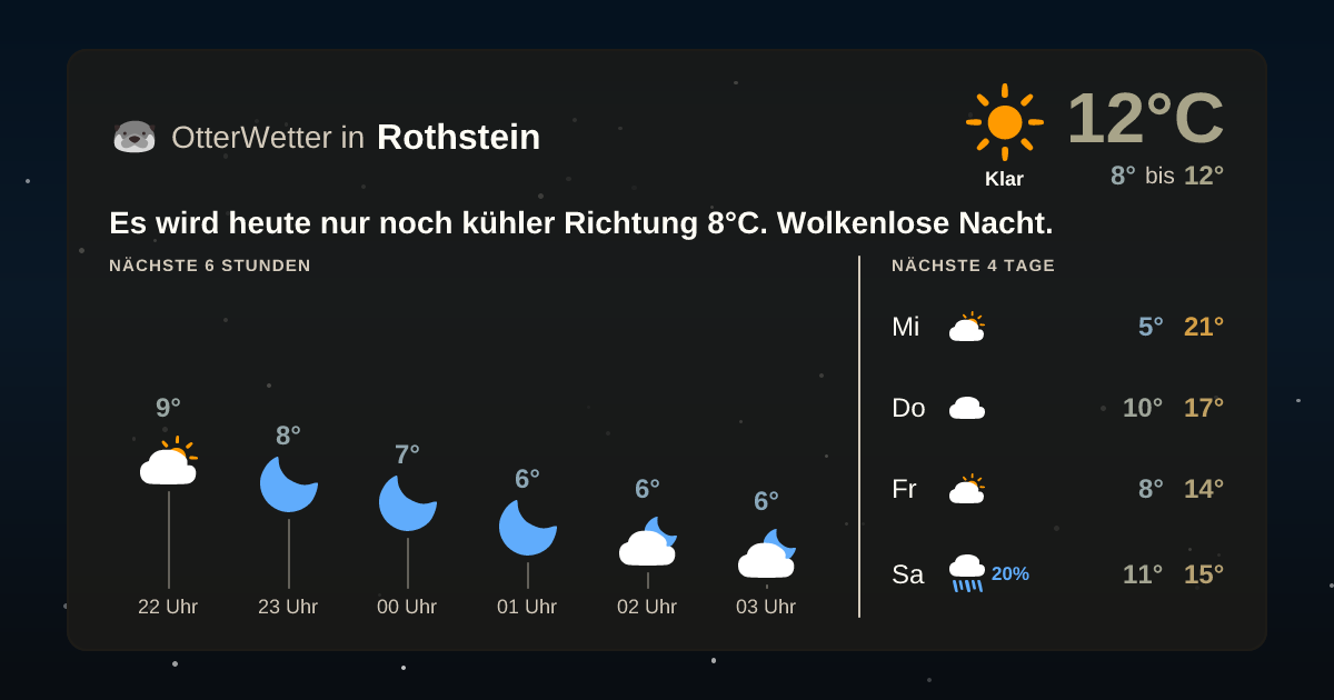 Wetter-Widget-Vorschau mit Vorhersagedaten für Rothstein