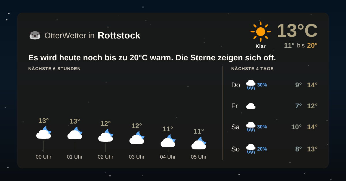OtterWetter-Widget Rottstock