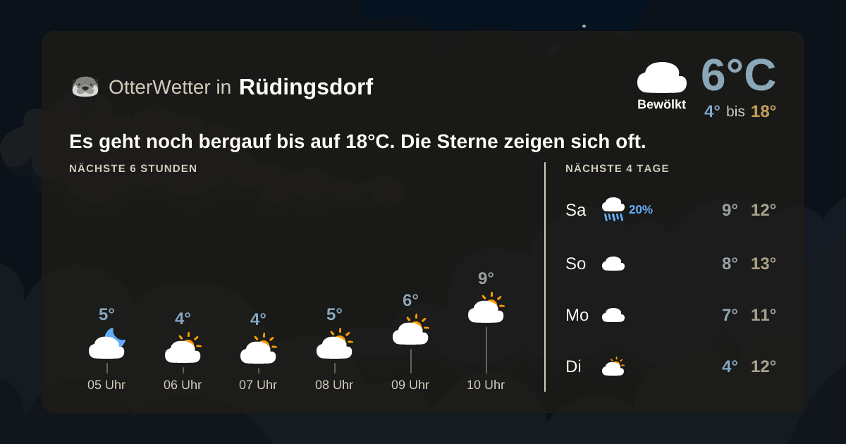 OtterWetter-Widget Rüdingsdorf