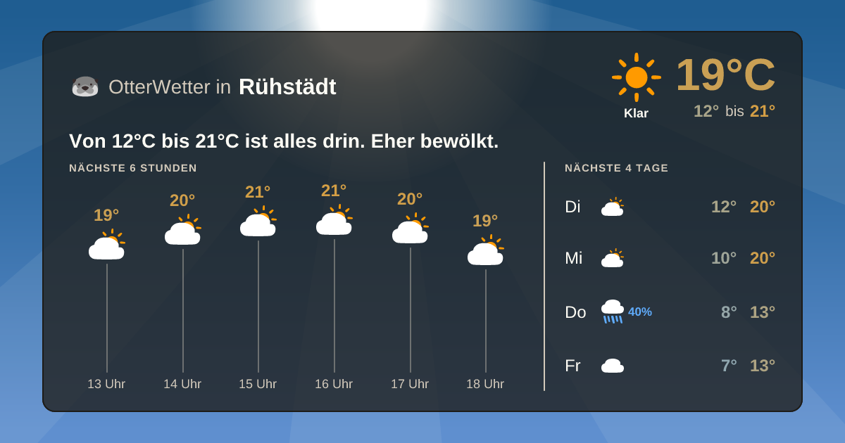 OtterWetter-Widget Rühstädt