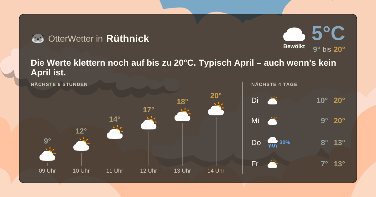 OtterWetter-Widget Rüthnick