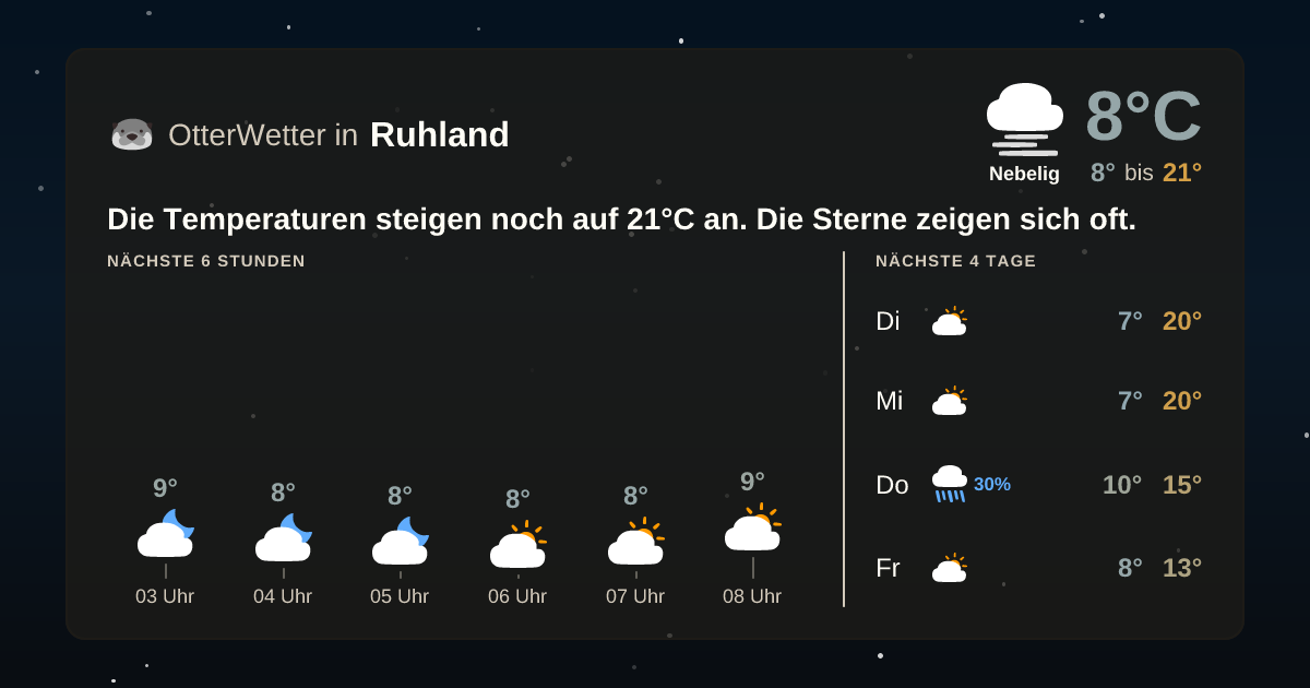 OtterWetter-Widget Ruhland