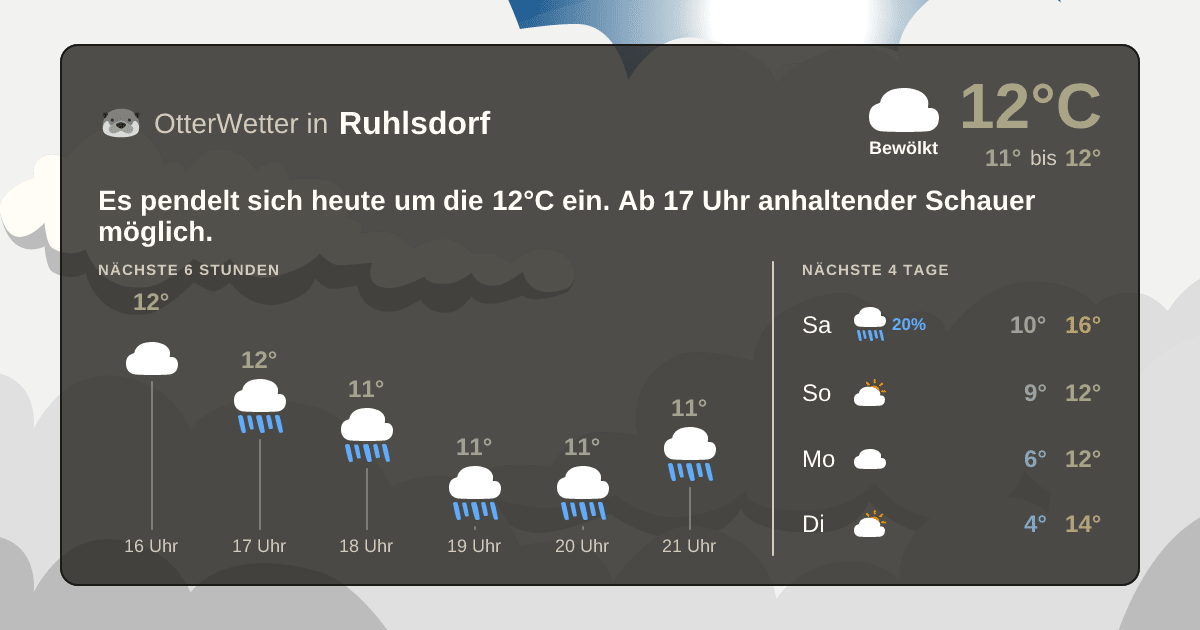 Wetter-Widget-Vorschau mit Vorhersagedaten für Ruhlsdorf