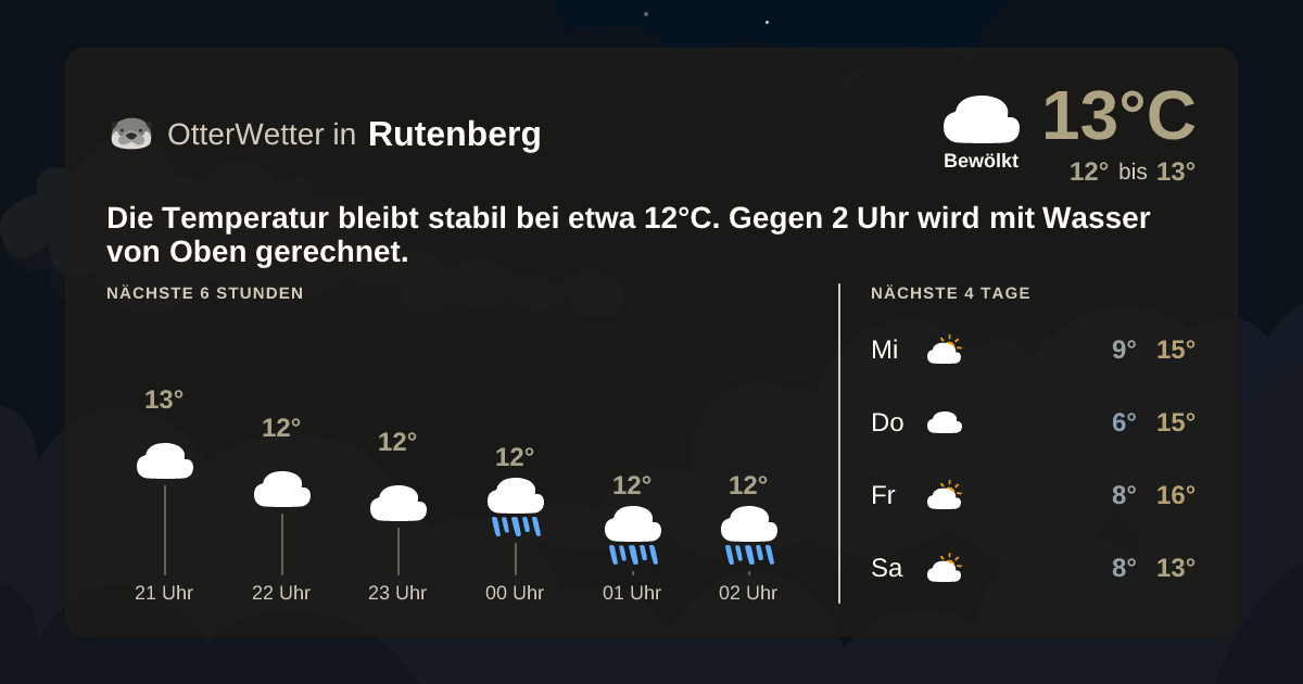 Widget-Vorschau für Rutenberg Wetter-Widget-Vorschau mit Vorhersagedaten für Rutenberg