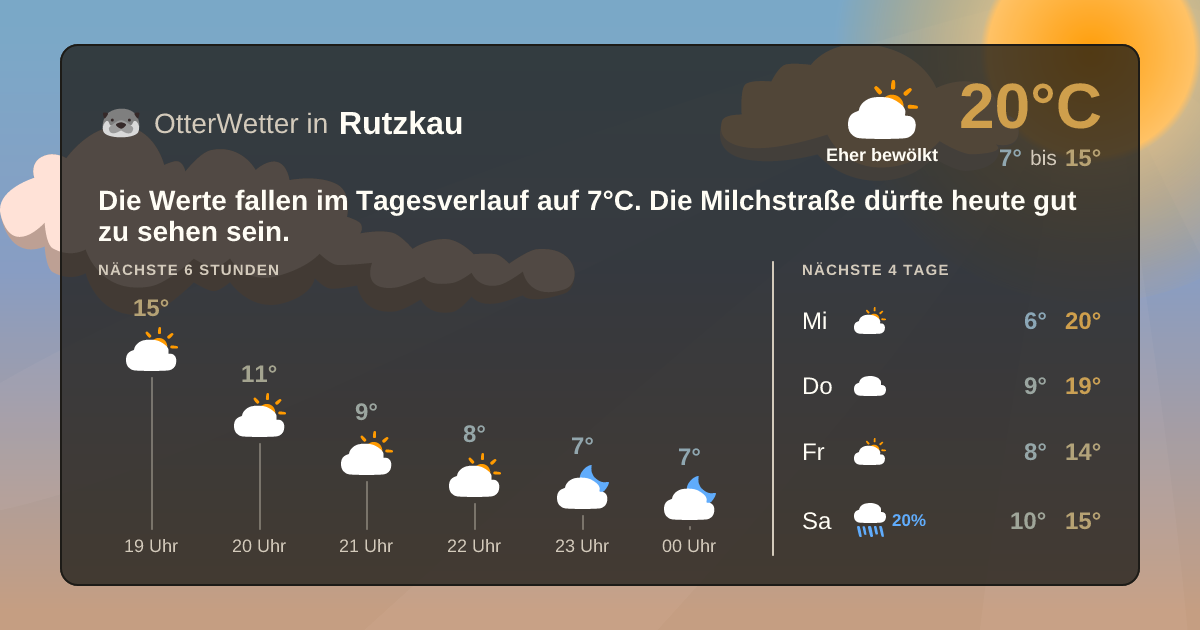 OtterWetter-Widget Rutzkau