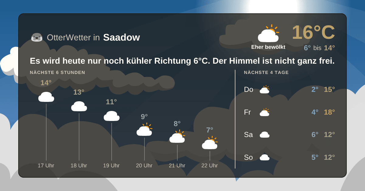 Wetter-Widget-Vorschau mit Vorhersagedaten für Saadow
