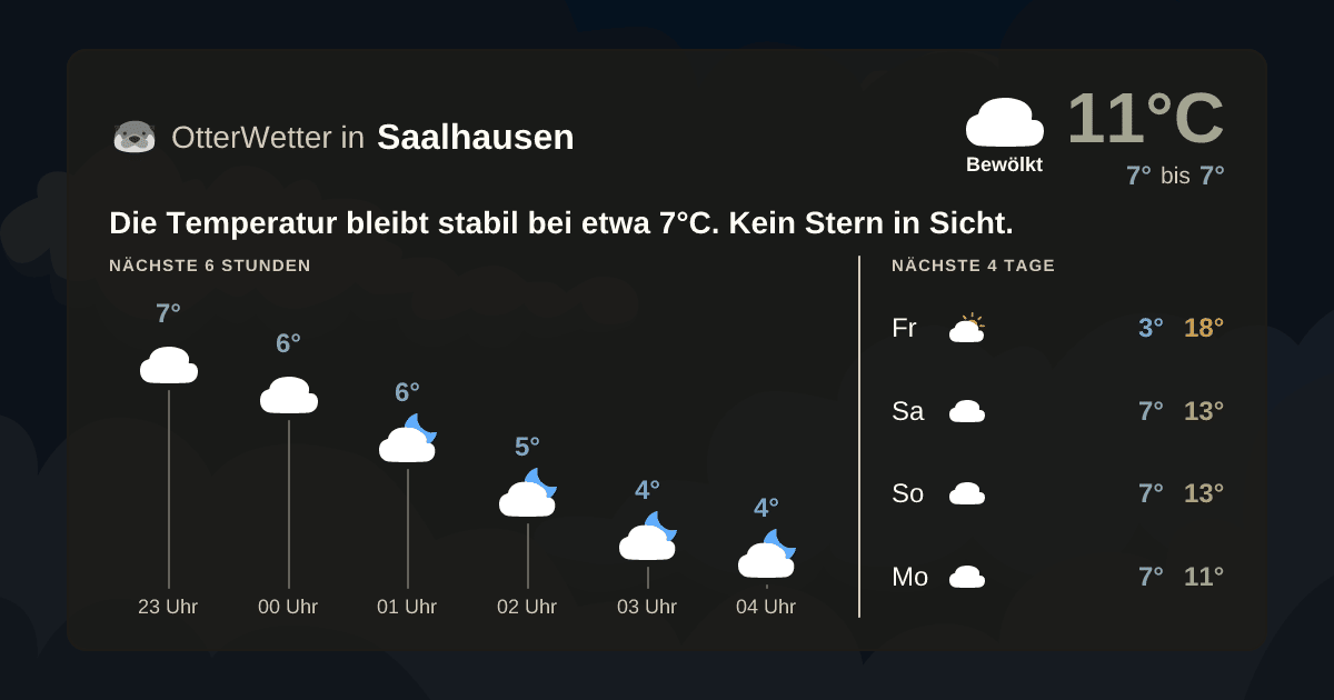 Widget-Vorschau für Saalhausen Wetter-Widget-Vorschau mit Vorhersagedaten für Saalhausen