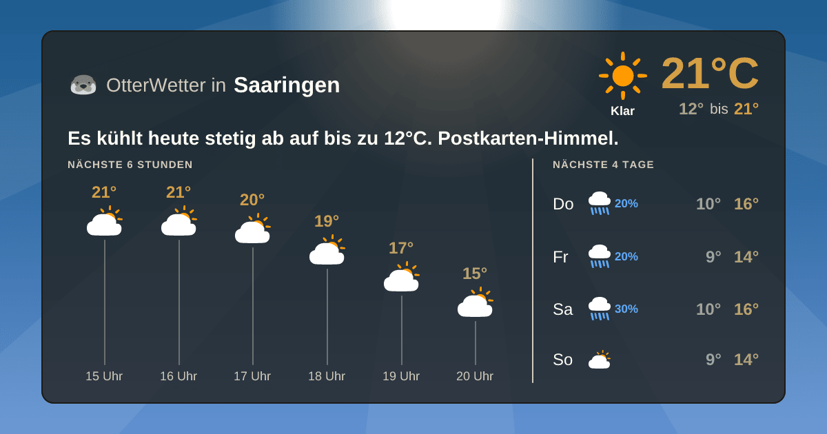 OtterWetter-Widget Saaringen