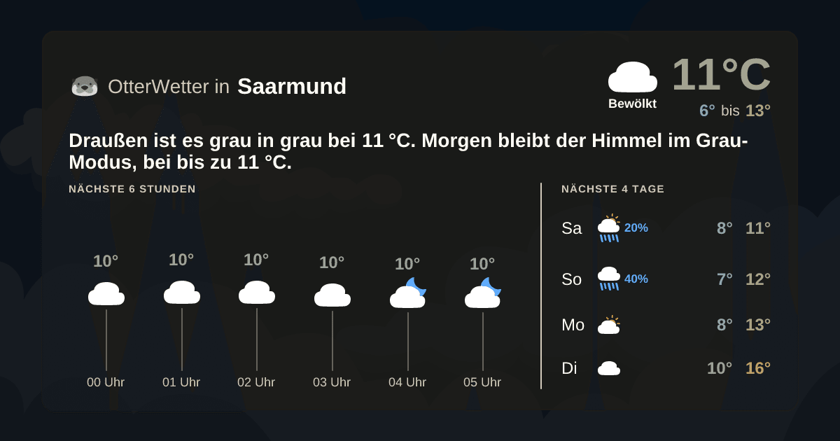 OtterWetter-Widget Saarmund