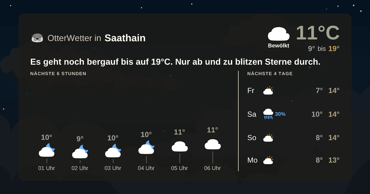 Widget-Vorschau für Saathain Wetter-Widget-Vorschau mit Vorhersagedaten für Saathain