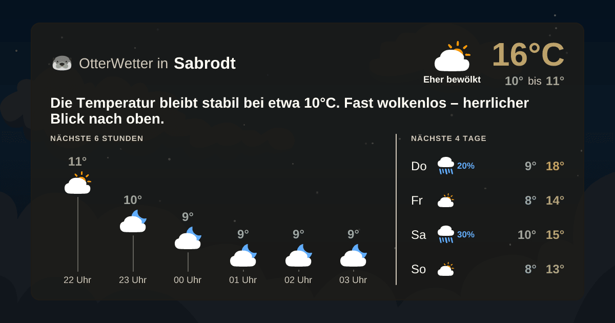 OtterWetter-Widget Sabrodt