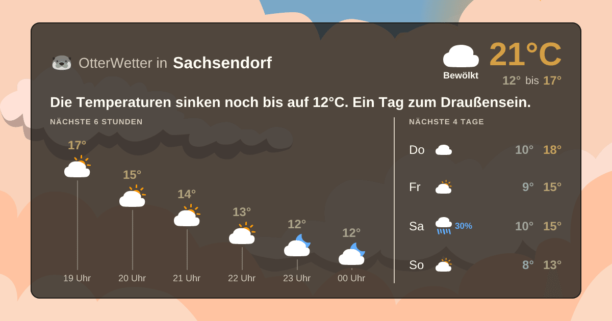 Widget-Vorschau für Sachsendorf Wetter-Widget-Vorschau mit Vorhersagedaten für Sachsendorf