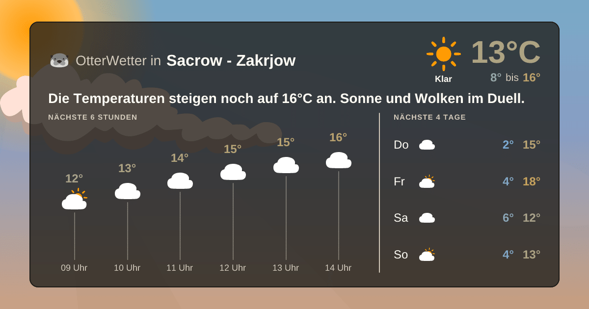 OtterWetter-Widget Sacrow - Zakrjow
