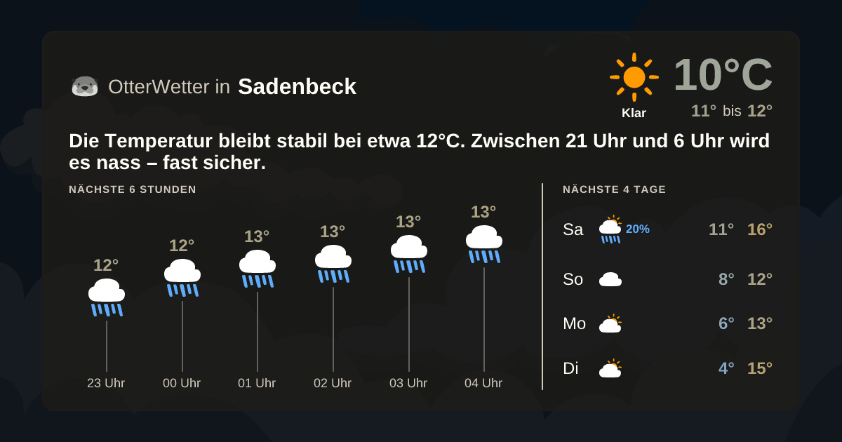 OtterWetter-Widget Sadenbeck