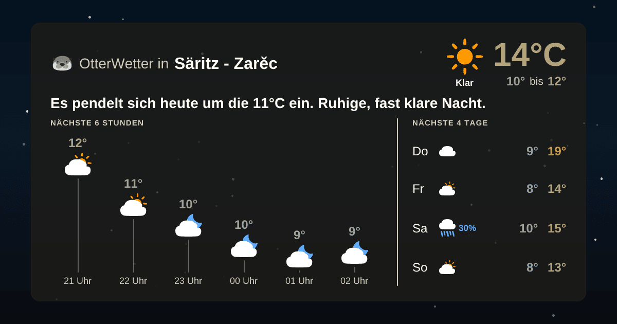 OtterWetter-Widget Säritz - Zarěc