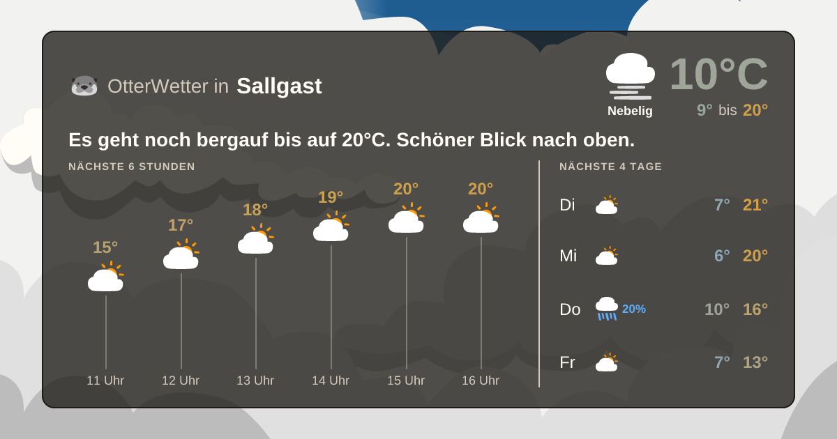 Widget-Vorschau für Sallgast Wetter-Widget-Vorschau mit Vorhersagedaten für Sallgast