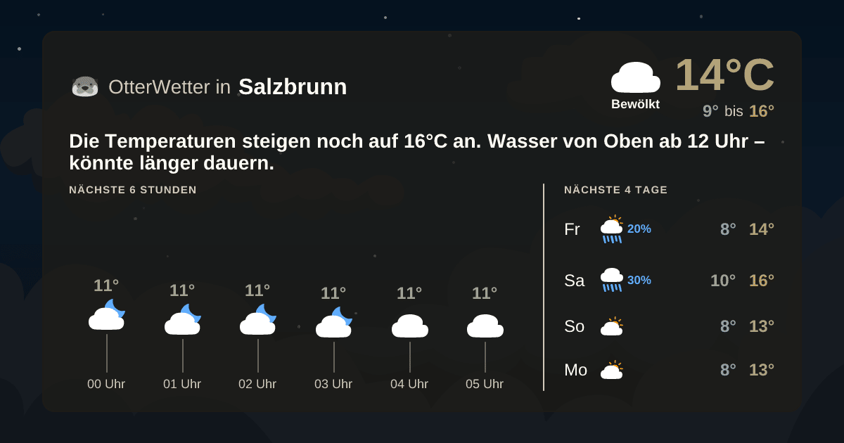 OtterWetter-Widget Salzbrunn