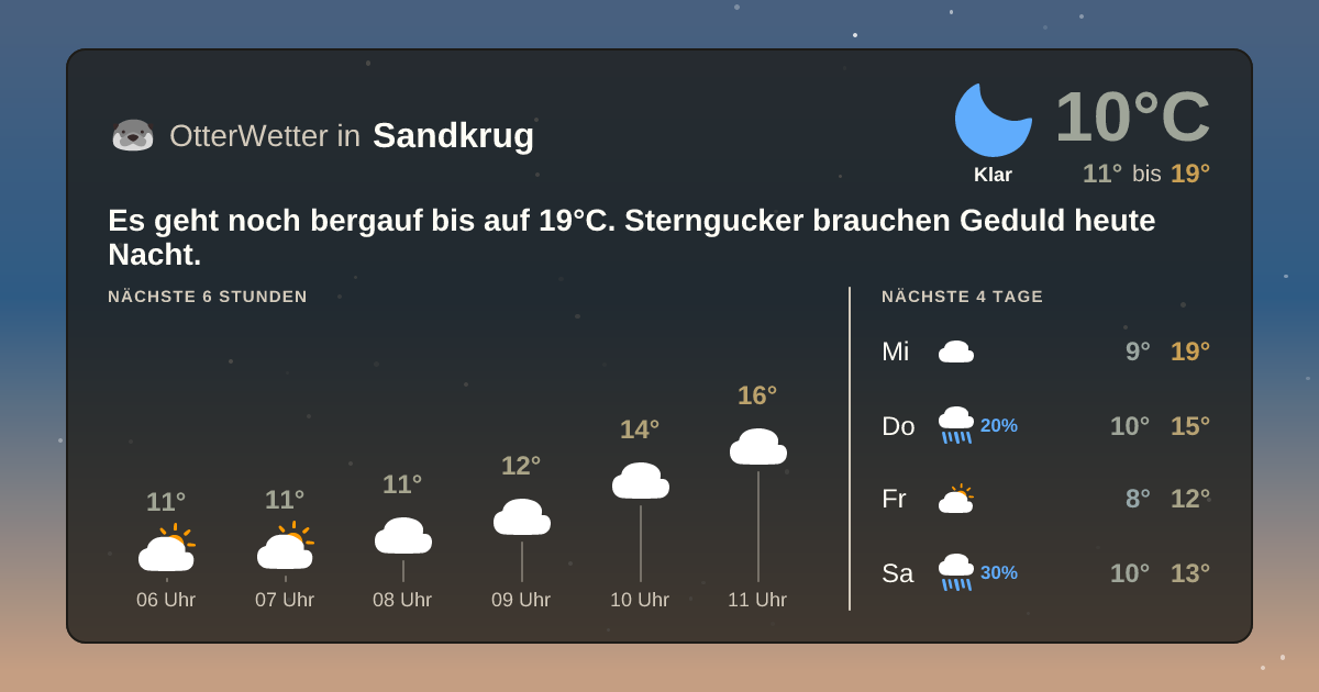 OtterWetter-Widget Sandkrug