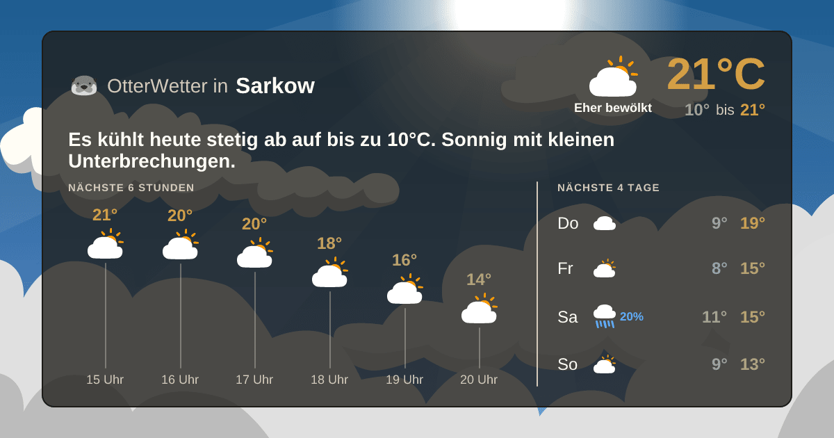 Widget-Vorschau für Sarkow Wetter-Widget-Vorschau mit Vorhersagedaten für Sarkow