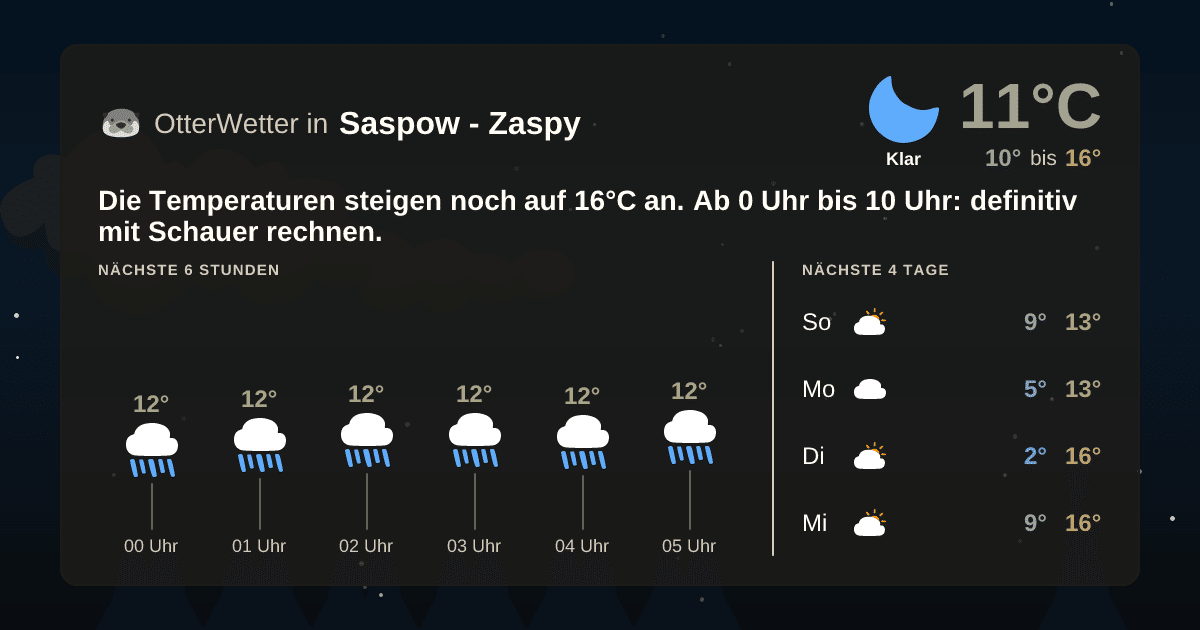 OtterWetter-Widget Saspow - Zaspy