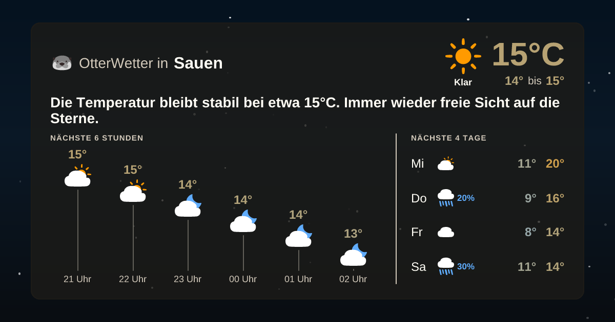 Widget-Vorschau für Sauen Wetter-Widget-Vorschau mit Vorhersagedaten für Sauen
