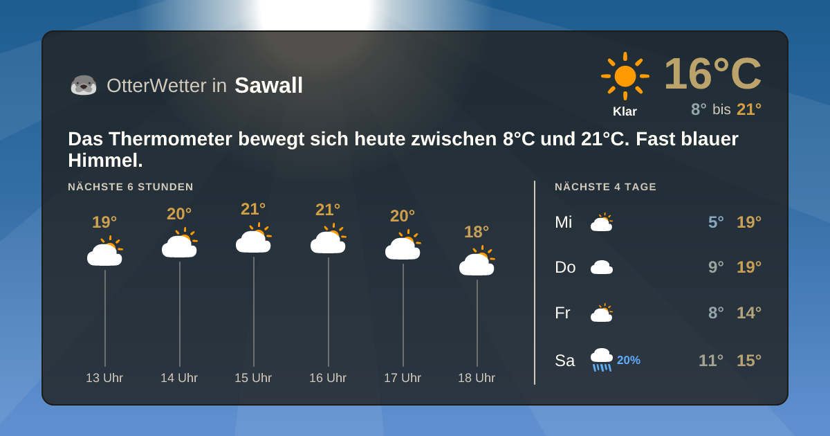Wetter-Widget-Vorschau mit Vorhersagedaten für Sawall