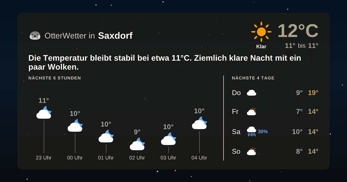 Widget-Vorschau für Saxdorf Wetter-Widget-Vorschau mit Vorhersagedaten für Saxdorf