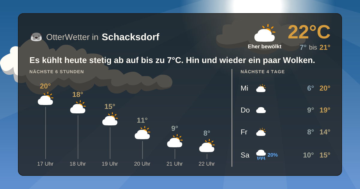 OtterWetter-Widget Schacksdorf
